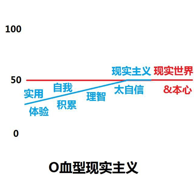 血型和智力：探究四大血型的认知能力